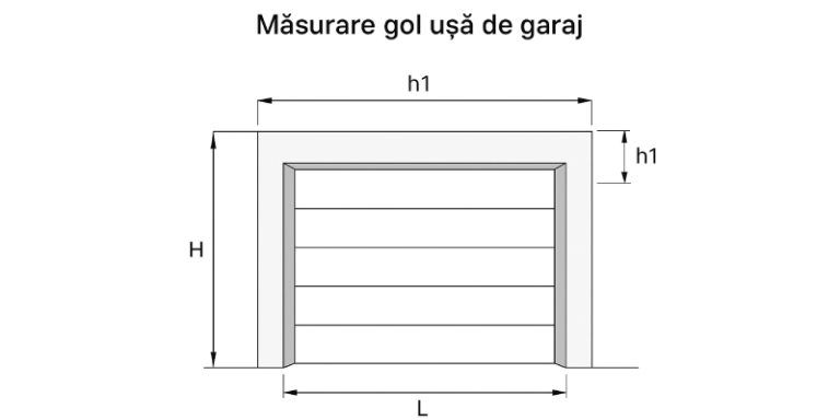 Cum masuram golul la garaj