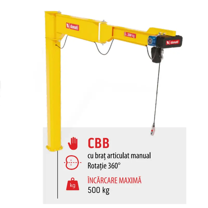 Macara cu braț articulat manual