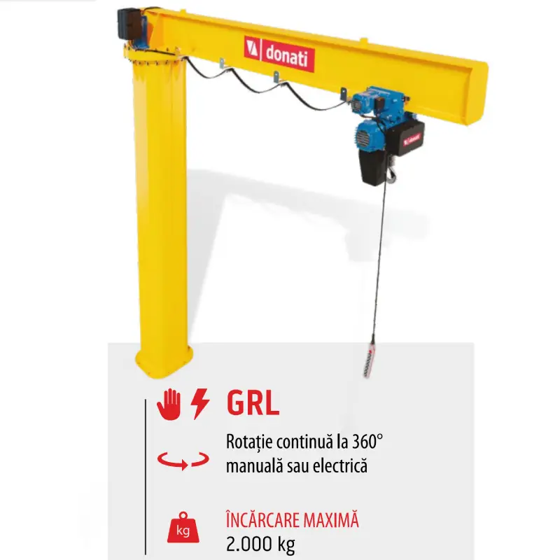 Macara manuală sau electrică